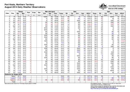 Port Keats, Northern Territory August 2014 Daily Weather Observations Date Day