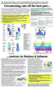 Male reproductive system / Reproductive system / Human reproduction / Sexual effects of circumcision / Foreskin / Glans penis / Ridged band / Masturbation / Medicine / Penis / Circumcision