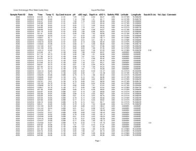 Lower Androscoggin RIver Water Quality Study  Sample Point ID Date