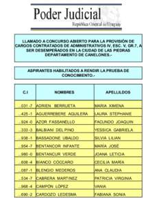 LLAMADO A CONCURSO ABIERTO PARA LA PROVISIÓN DE CARGOS CONTRATADOS DE ADMINISTRATIVOS IV, ESC. V, GR.7, A SER DESEMPEÑADOS EN LA CIUDAD DE LAS PIEDRAS DEPARTAMENTO DE CANELONES.-  ASPIRANTES HABILITADOS A RENDIR LA PRU