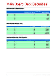 Main Board Debt Securities Debt Securities Trading Statistics Turnover value Exchange fund notes (HK$ mil)  Market total (HK$ mil)