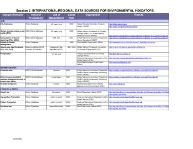 Energy statistics / United Nations Statistics Division / Millennium Development Goals / Food and Agriculture Organization / UNdata / Statistics / United Nations / Energy