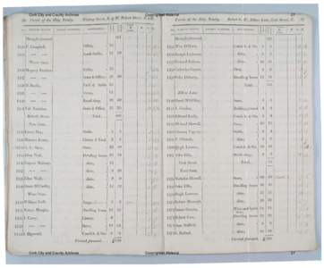 Valuation List, Holy Trinity Parish, Cork, 1831