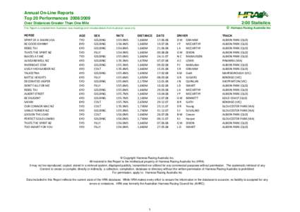 Annual On-Line Reports Top 20 Performances[removed]:00 Statistics Over Distances Greater Than One Mile