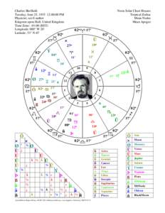 Noon Solar Chart Houses Tropical Zodiac Mean Nodes Mean Apogee  Charles Sheffield