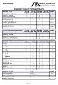 Stetson University  EMPLOYMENT SUMMARY FOR 2012 GRADUATES EMPLOYMENT STATUS  FULL TIME