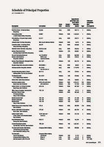 Schedule of Principal Properties at 31 December 2013 