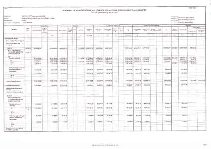 /: FAR NO. I  STATEMEITIT OF APPROPRIATPNS, ALLOTMENTS, OBLIGATIONS, DISBURSEMENTS ANO BAI-ANCES