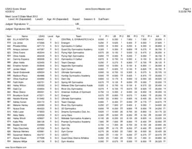 USAG Score Sheet[removed]www.Score-Master.com  Meet: Level 5 State Meet 2012