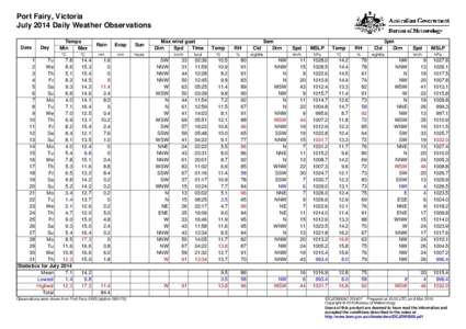 Port Fairy, Victoria July 2014 Daily Weather Observations Date Day