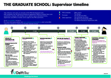 Supervisor timeline