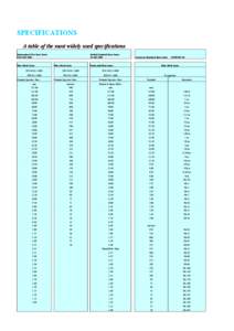 SPECIFICATIONS A table of the most widely used specifications International Test Sieve Series