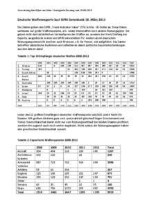 Auswertung durch Jan van Aken – korrigierte Fassung vom[removed]Deutsche Waffenexporte laut SIPRI Datenbank 18. März 2013 Die Zahlen geben den SIPRI „Trend Indicator Value“ (TIV) in Mio. US-Dollar an. Diese Da