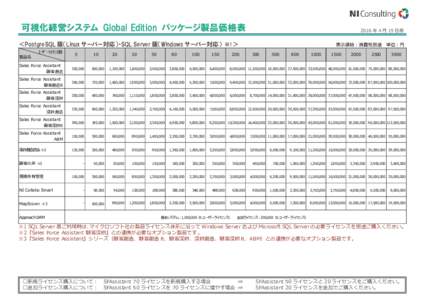 可視化経営システム Global Edition パッケージ製品価格表  2016 年 4 月 15 日版 ＜PostgreSQL 版（Linux サーバー対応）・SQL Server 版（Windows サーバー対応） ※1＞ ﾕｰｻﾞｰ