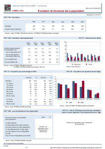 Dossier local - Commune - Liancourt-Saint-Pierre