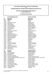 SCHLAGWORTVERZEICHNIS (6-STELLER-VERZEICHNIS) zur ÖSTERREICHISCHEN SYSTEMATIK DER WISSENSCHAFTSZWEIGE 2012 Zuordnung von Arbeitsgebieten (Sechsstellern) Fassung Oktober 2013 Mit englischer Übersetzung1