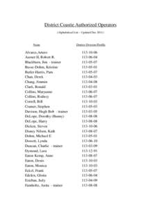 District Coastie Authorized Operators (Alphabetical List – Updated Dec[removed]Name  Alvarez,Arturo