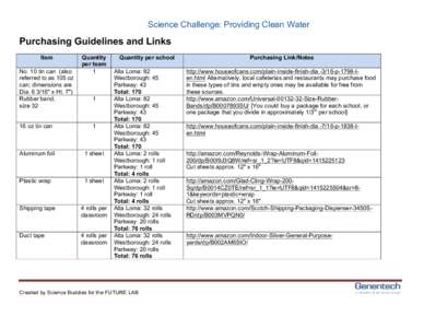 Science Challenge: Providing Clean Water 	
  	
  	
   Purchasing Guidelines and Links Item No. 10 tin can (also