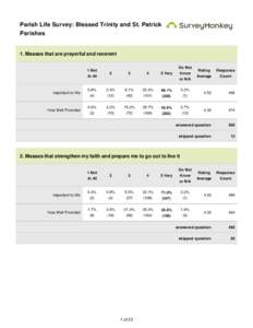 Parish Life Survey: Blessed Trinity and St. Patrick Parishes 1. Masses that are prayerful and reverent  1 Not