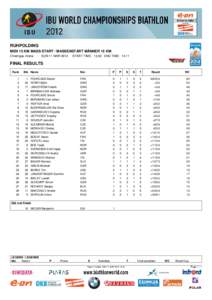 RUHPOLDING MEN 15 KM MASS START / MASSENSTART MÄNNER 15 KM Chiemgau Arena