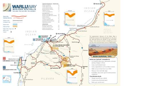 Geography of Australia / Nanutarra /  Western Australia / Port Hedland /  Western Australia / Karratha /  Western Australia / Roebourne /  Western Australia / Whim Creek /  Western Australia / Sandfire /  Western Australia / Paraburdoo /  Western Australia / Eighty Mile Beach / Geography of Western Australia / Pilbara / States and territories of Australia