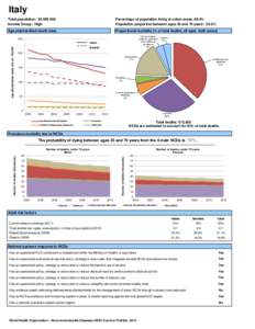 Italy Total population: [removed]Income Group: High Percentage of population living in urban areas: 68.4% Population proportion between ages 30 and 70 years: 55.0%