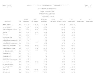 Report: R755117D Date: S O L A N O  C O U N T Y