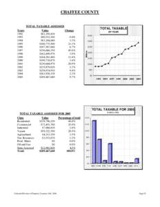 CHAFFEE COUNTY  TOTAL TAXABLE ASSESSED Value $81,195,430 $80,512,180