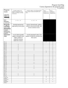 Program Goal Map Course alignment to the program goals As of[removed]	
   Program Goals