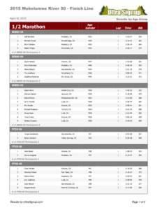 2015 Mokelumne River 50 - Finish Line April 18, 2015 Results by Age Group  1/2 Marathon