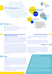 Microfinance / European Investment Fund / Banca Transilvania / Banks / European Investment Bank / Banca Comercială Română