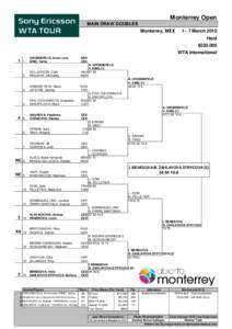 Monterrey Open MAIN DRAW DOUBLES Monterrey, MEX