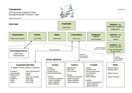 Organigramm[removed]ATB Sportclub Dreitannen Olten Renngemeinschaft Trimbach / Olten