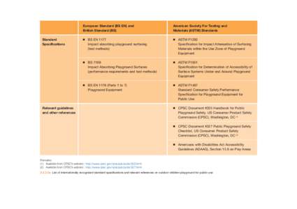 Standard Specifications European Standard (BS EN) and British Standard (BS)