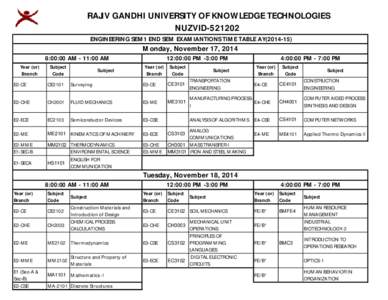 RAJIV GANDHI UNIVERSITY OF KNOWLEDGE TECHNOLOGIES NUZVID[removed]ENGINEERING SEM1 END SEM EXAMIANTIONS TIME TABLE AY[removed]Monday, November 17, 2014 8:00:00 AM - 11:00 AM