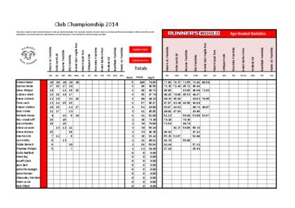 Club Championship[removed]Simon Mead Darren Paine Dave Philpot Andrew Brett