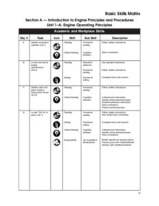 Basic Skills Matrix Section A — Introduction to Engine Principles and Procedures Unit 1–A: Engine Operating Principles Academic and Workplace Skills Obj. #