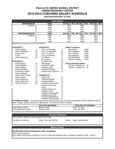 PALO ALTO UNIFIED SCHOOL DISTRICT HUMAN RESOURCE CENTERCOACHING SALARY SCHEDULE Approved December 10, 2013 High School