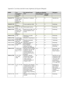 Appendix B: List of Sites in the Rail Corridor, Significance and Agreed to Mitigation  SIHP# [removed]