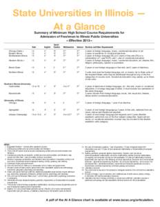 State Universities in Illinois — At a Glance Summary of Minimum High School Course Requirements for Admission of Freshman to Illinois Public Universities —Effective 2013—