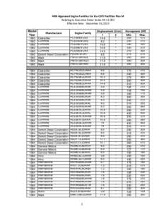 ARB-Approved Engine Families for the CDTi Purifilter Plus M Relating to Executive Order Series DE[removed]Effective Date: December 16, 2013 Model Year