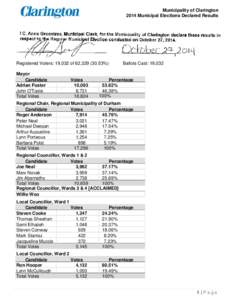 2014 Municipal Elections Declared Results