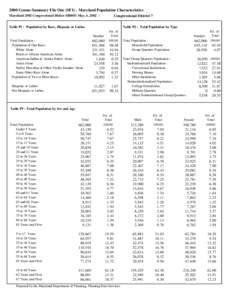 2000 Census Summary File One (SF1) - Maryland Population Characteristics Maryland 2002 Congressional Distict (SB805) May, 6, [removed]Congressional District 7  Table P1 : Population by Race, Hispanic or Latino