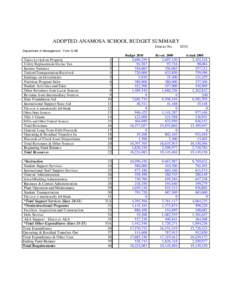 ADOPTED ANAMOSA SCHOOL BUDGET SUMMARY District No[removed]Department of Management - Form S-AB
