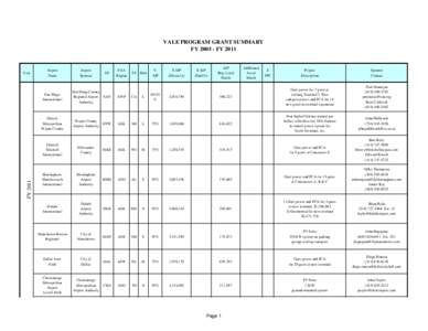 VALE Program Grant Status, F Y[removed]F Y 2011, October 2011