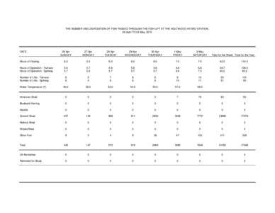 THE NUMBER AND DISPOSITION OF FISH PASSED THROUGH THE FISH LIFT AT THE HOLTWOOD HYDRO STATION, 26-April TO 02-May, 2015. DATE  26-Apr