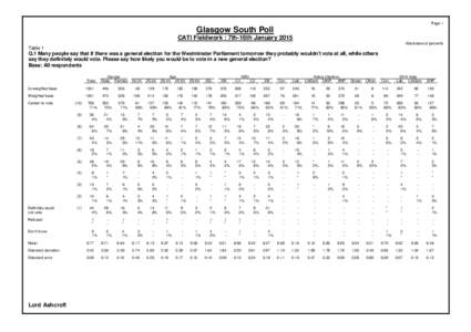 Page 1  Glasgow South Poll CATI Fieldwork : 7th-16th January 2015 Absolutes/col percents