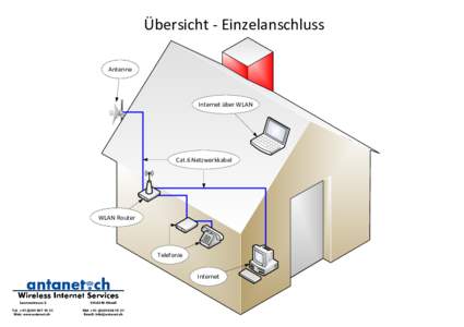 Visio-Funktionsschema_Anschluss.vsd