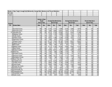 [removed]SAR Table 8 No of Days Taught ADA ADM wo sql.xls