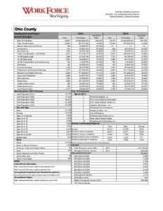 Ohio County Employment and Wages Annual Averages Total, All Industries Total, Private Sector Natural Resources and Mining